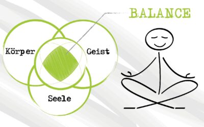 Ayurveda – Was ist das ?