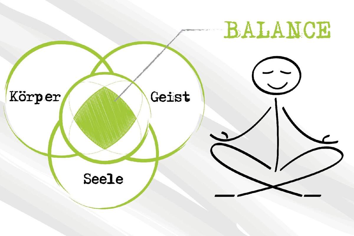 Was ist Ayurveda? Ayurveda ist eine Gesundheitslehre.